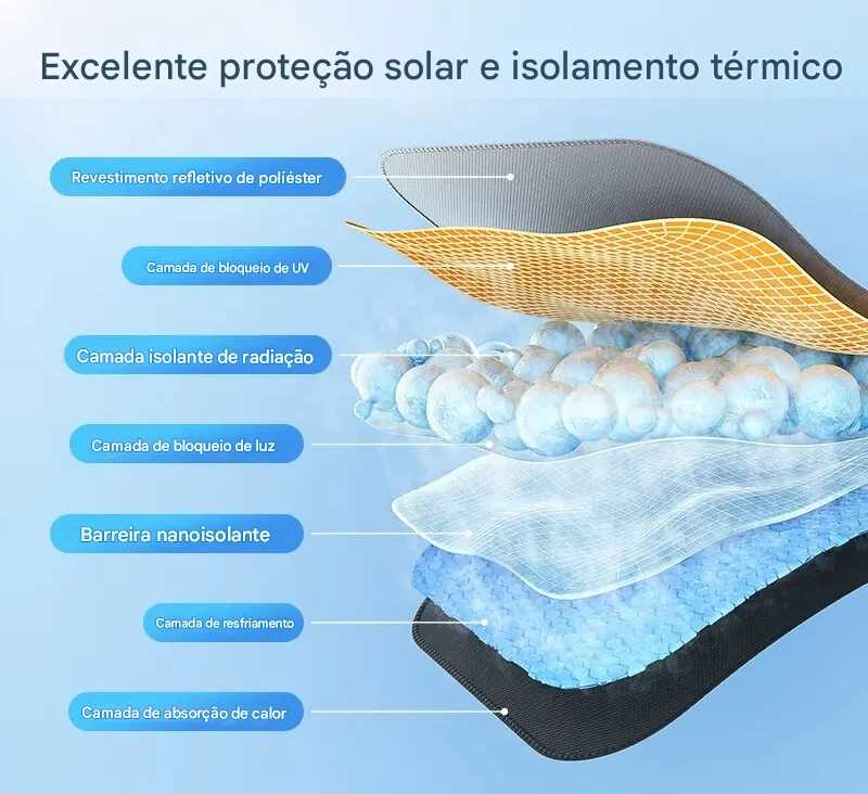 Bloqueador Solar Parabrisa Guarda-Chuva Baseus